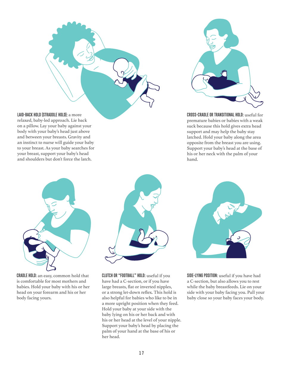 Your Guide to Breastfeeding, Page 19