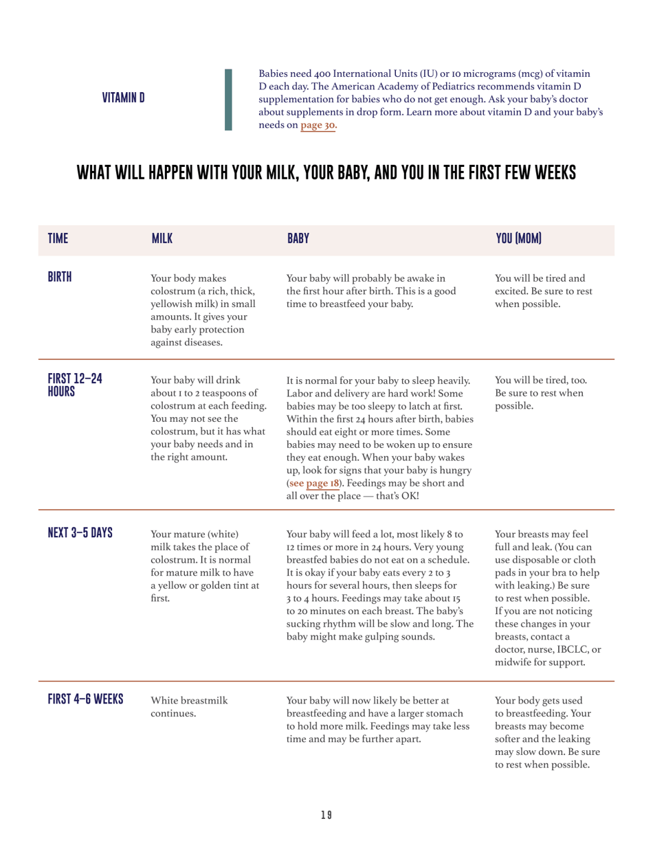 Your Guide to Breastfeeding, Page 21