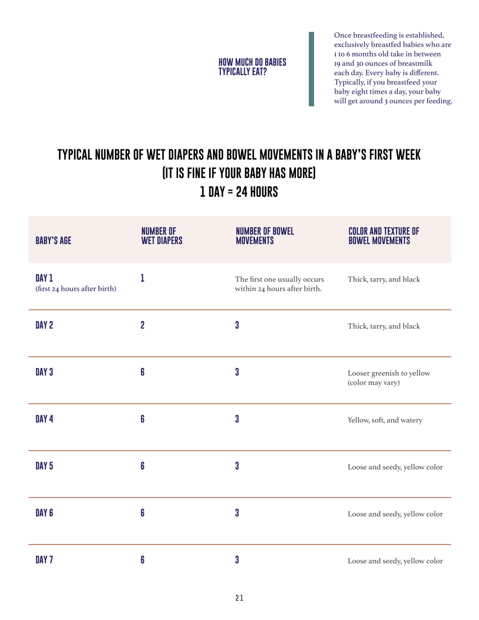 Your Guide to Breastfeeding, Page 23