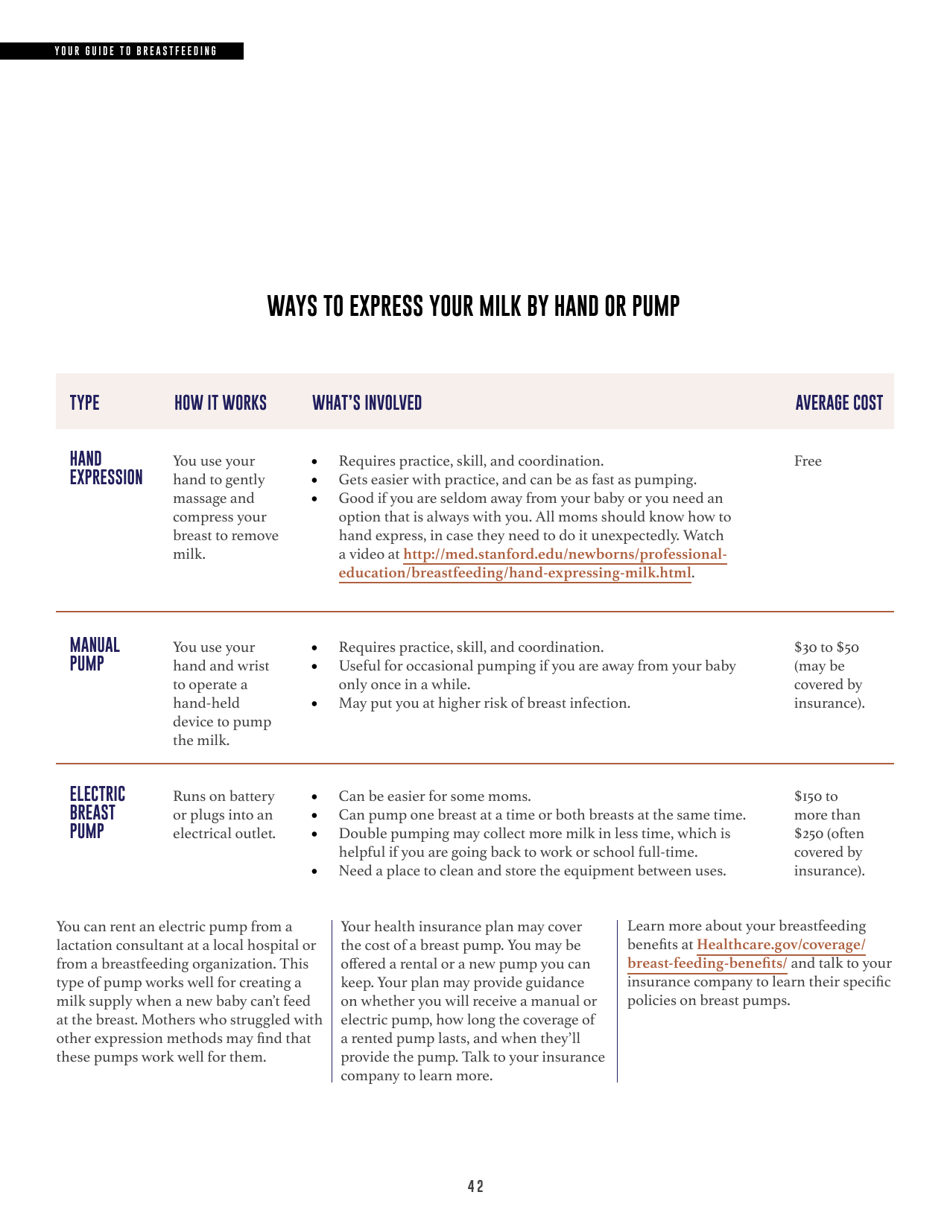 Your Guide to Breastfeeding, Page 44