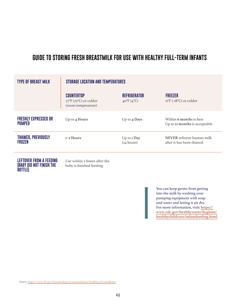 Your Guide to Breastfeeding, Page 47