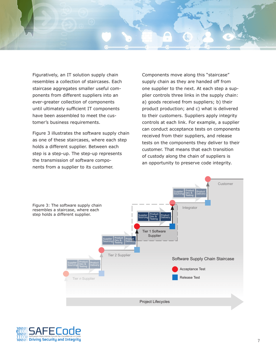The Software Supply Chain Integrity Framework: Defining Risks and Responsibilities for Securing Software in the Global Supply Chain - Safecode, Page 9