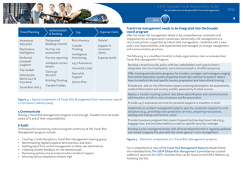 Detailed Reference 7: Guide to Travel Risk Management and Duty of Care - Global Business Travel Association, Page 4