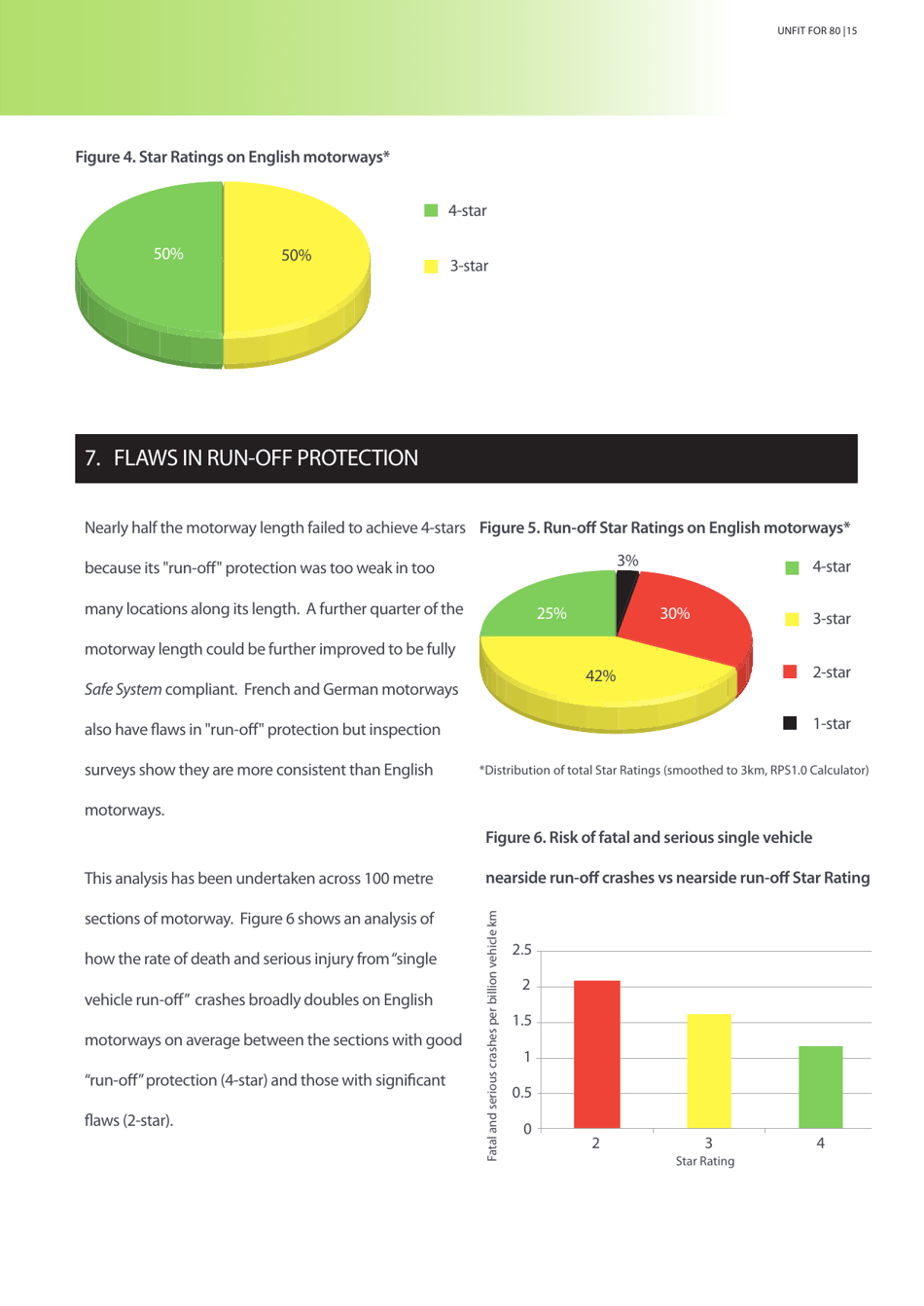 Unfit for 80 - Road Safety Foundation, Page 15