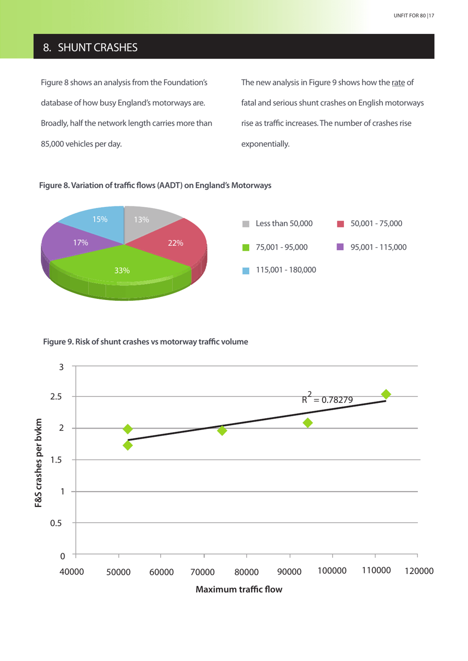 Unfit for 80 - Road Safety Foundation, Page 17