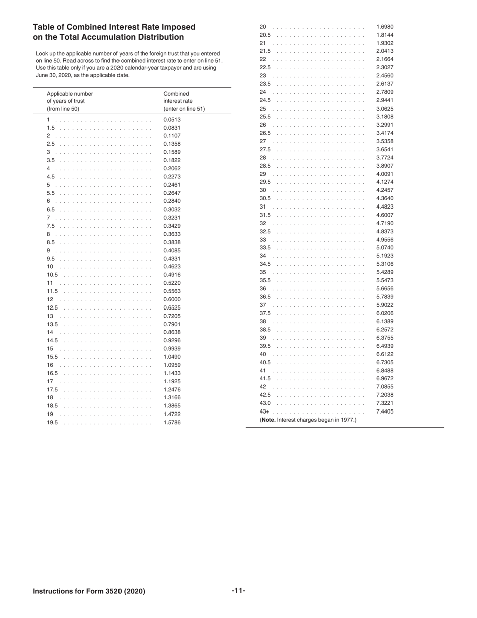 Instructions for IRS Form 3520 Annual Return to Report Transactions With Foreign Trusts and Receipt of Certain Foreign Gifts, Page 11