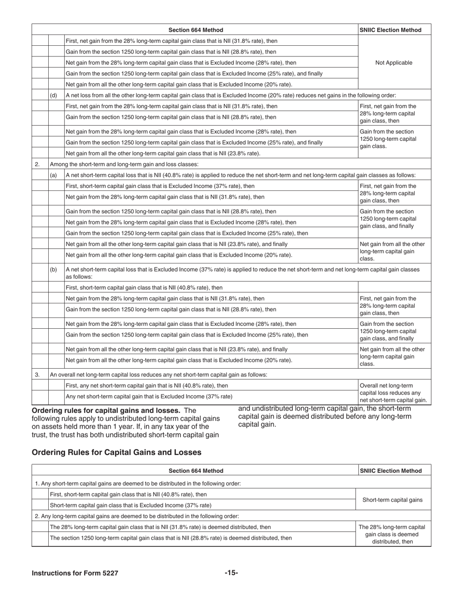 Instructions for IRS Form 5227 Split-Interest Trust Information Return, Page 15