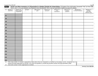 IRS Form 990 Schedule F Statement of Activities Outside the United States, Page 2