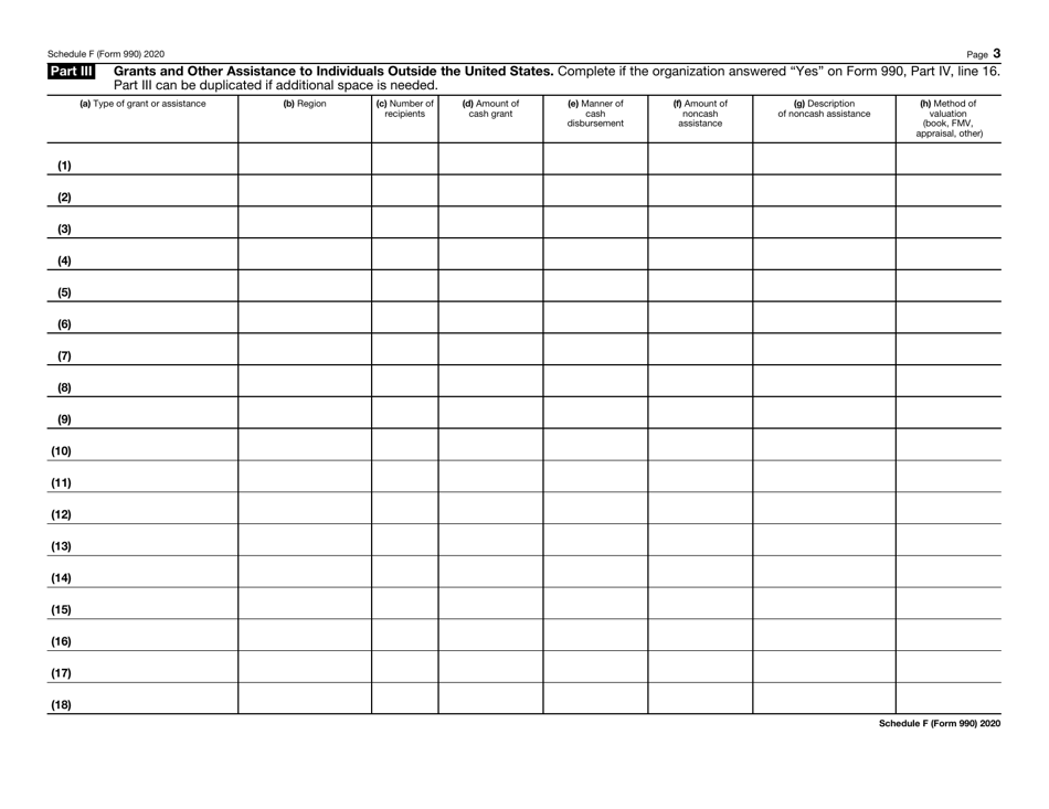 IRS Form 990 Schedule F Statement of Activities Outside the United States, Page 3