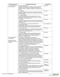 Form SF-182 Authorization, Agreement, and Certification of Training, Page 7