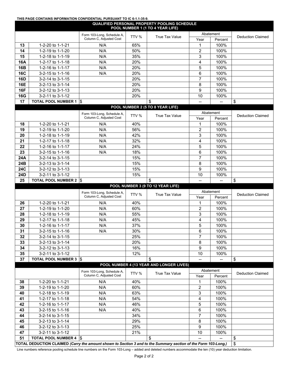 State Form 54483 (103-CTP) Schedule of Deduction From Assessed Valuation Personal Property in Certified Technology Park - Indiana, Page 2