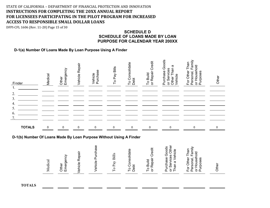 Form DFPI-CFL1606 Annual Report for Licensees Participating in the Pilot Program for Increased Access to Responsible Small Dollar Loans - California, Page 15
