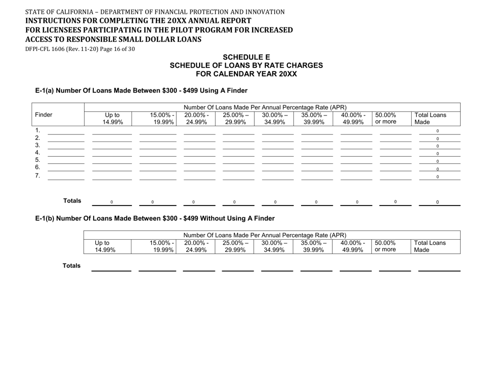 Form DFPI-CFL1606 Annual Report for Licensees Participating in the Pilot Program for Increased Access to Responsible Small Dollar Loans - California, Page 16