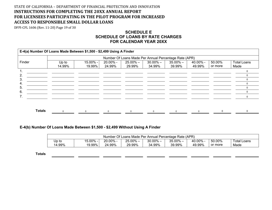 Form DFPI-CFL1606 Annual Report for Licensees Participating in the Pilot Program for Increased Access to Responsible Small Dollar Loans - California, Page 19
