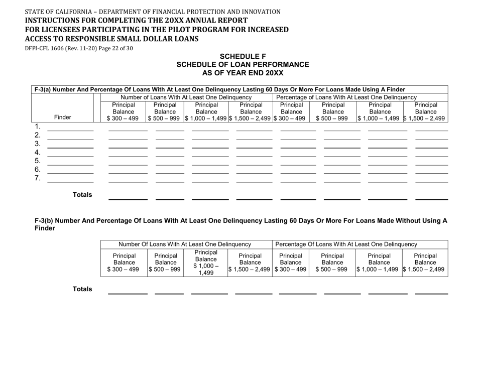 Form DFPI-CFL1606 Annual Report for Licensees Participating in the Pilot Program for Increased Access to Responsible Small Dollar Loans - California, Page 22