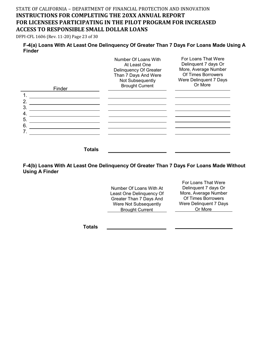 Form DFPI-CFL1606 Annual Report for Licensees Participating in the Pilot Program for Increased Access to Responsible Small Dollar Loans - California, Page 23
