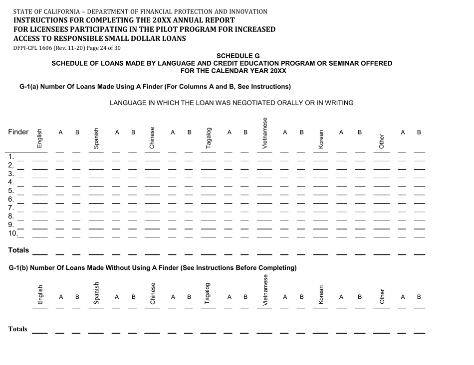 Form DFPI-CFL1606 Annual Report for Licensees Participating in the Pilot Program for Increased Access to Responsible Small Dollar Loans - California, Page 24