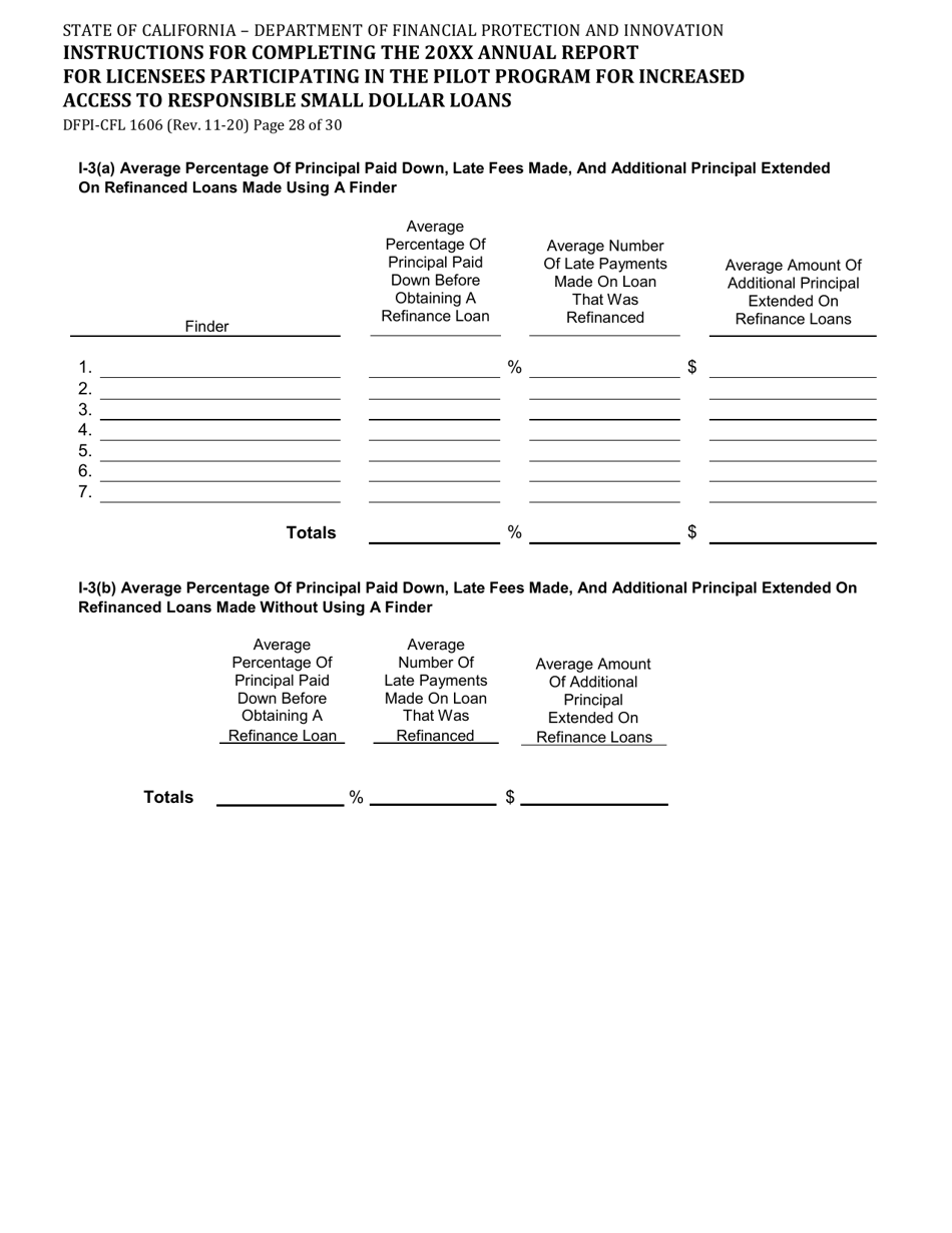 Form DFPI-CFL1606 Annual Report for Licensees Participating in the Pilot Program for Increased Access to Responsible Small Dollar Loans - California, Page 28