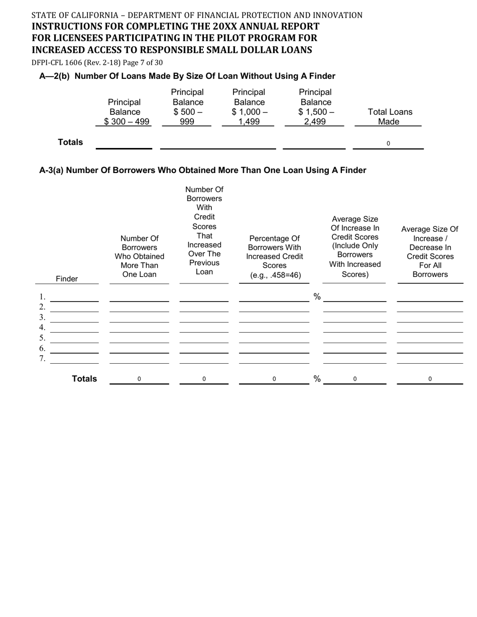 Form DFPI-CFL1606 Annual Report for Licensees Participating in the Pilot Program for Increased Access to Responsible Small Dollar Loans - California, Page 7