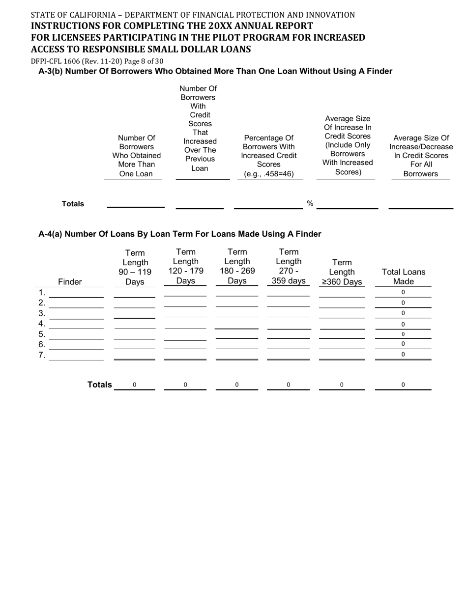 Form DFPI-CFL1606 Annual Report for Licensees Participating in the Pilot Program for Increased Access to Responsible Small Dollar Loans - California, Page 8