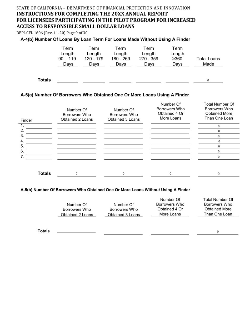 Form DFPI-CFL1606 Annual Report for Licensees Participating in the Pilot Program for Increased Access to Responsible Small Dollar Loans - California, Page 9