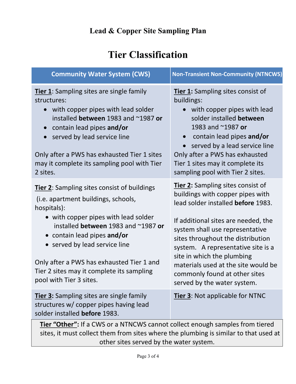 Lead and Copper Site Sampling Plan - Montana, Page 3