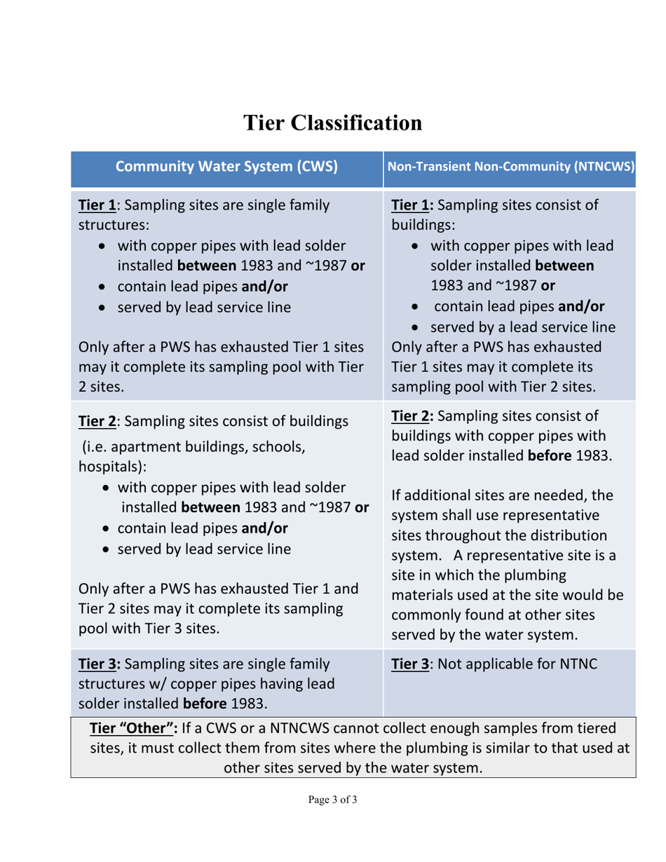 Change of Sampling Location Form - Montana, Page 3
