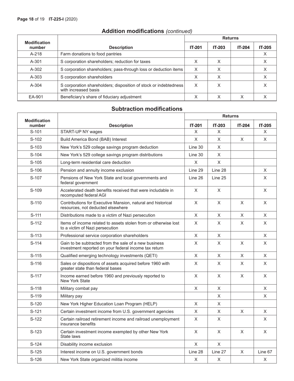Instructions for Form IT-225 New York State Modifications - New York, Page 18