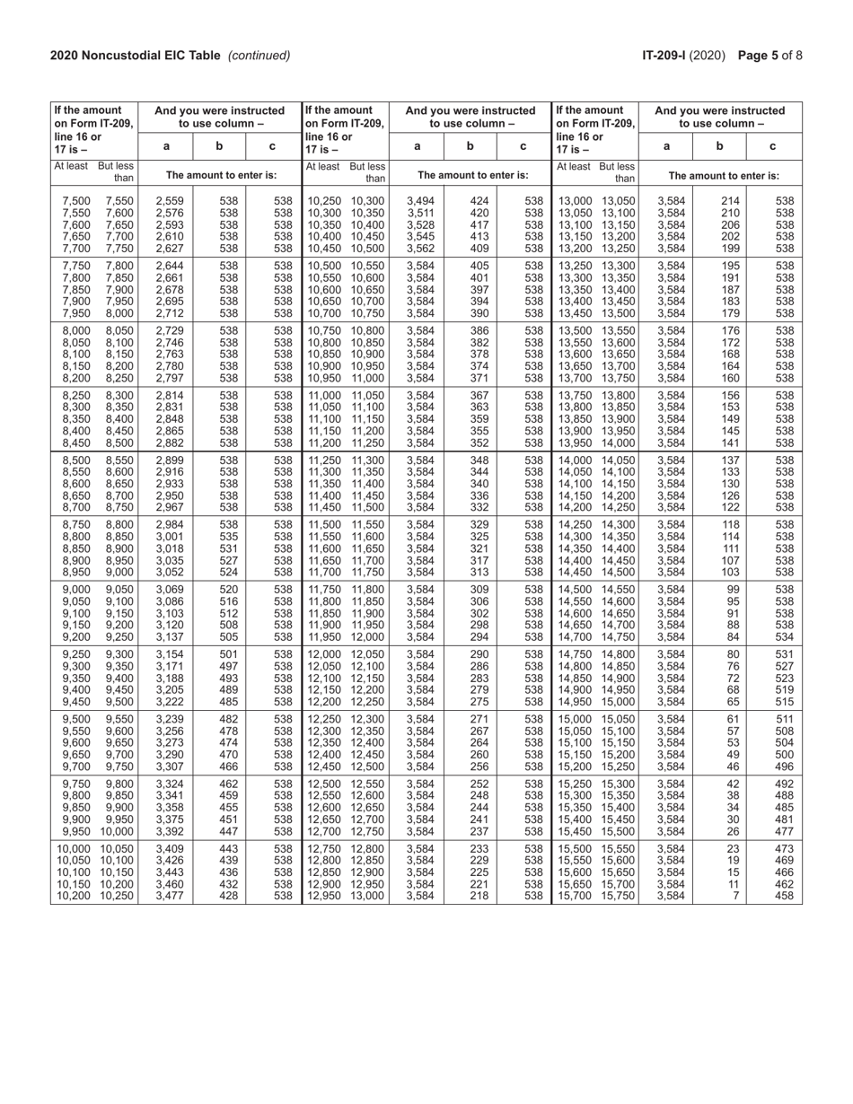 Instructions for Form IT-209 Claim for Noncustodial Parent New York State Earned Income Credit - New York, Page 5