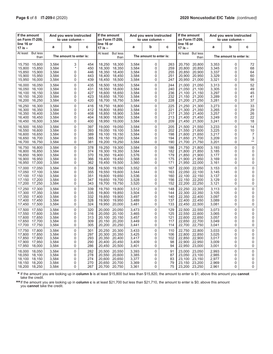 Instructions for Form IT-209 Claim for Noncustodial Parent New York State Earned Income Credit - New York, Page 6
