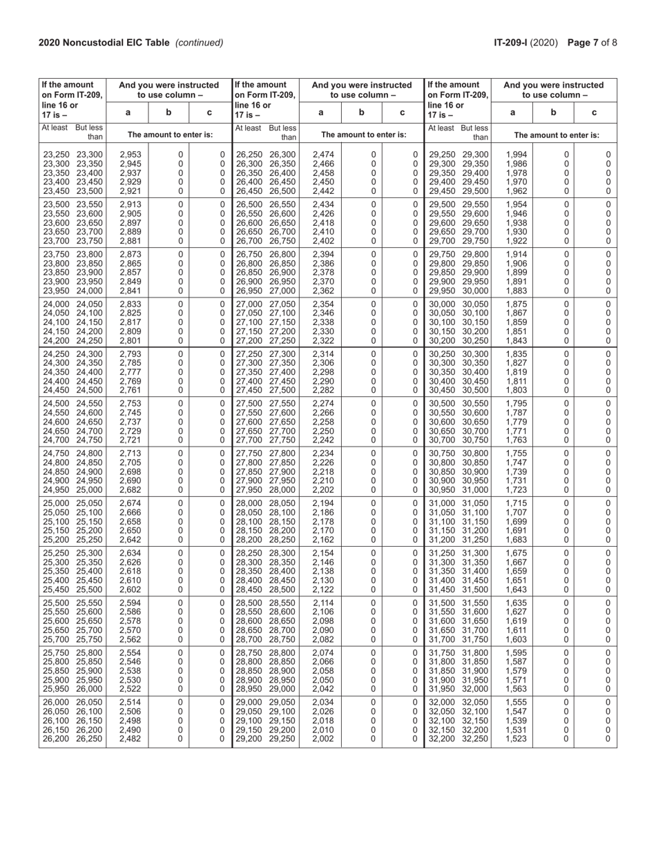 Instructions for Form IT-209 Claim for Noncustodial Parent New York State Earned Income Credit - New York, Page 7
