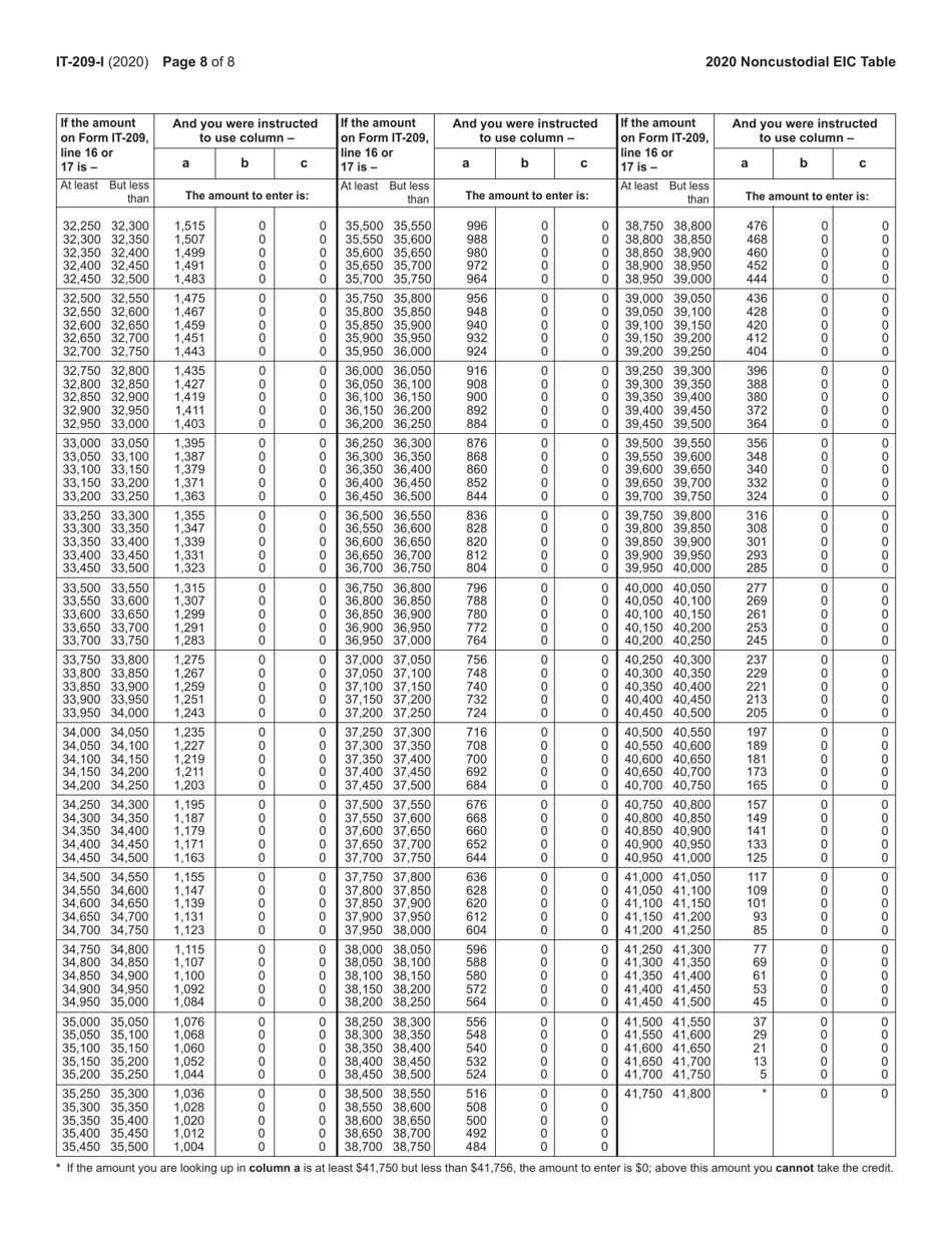 Instructions for Form IT-209 Claim for Noncustodial Parent New York State Earned Income Credit - New York, Page 8