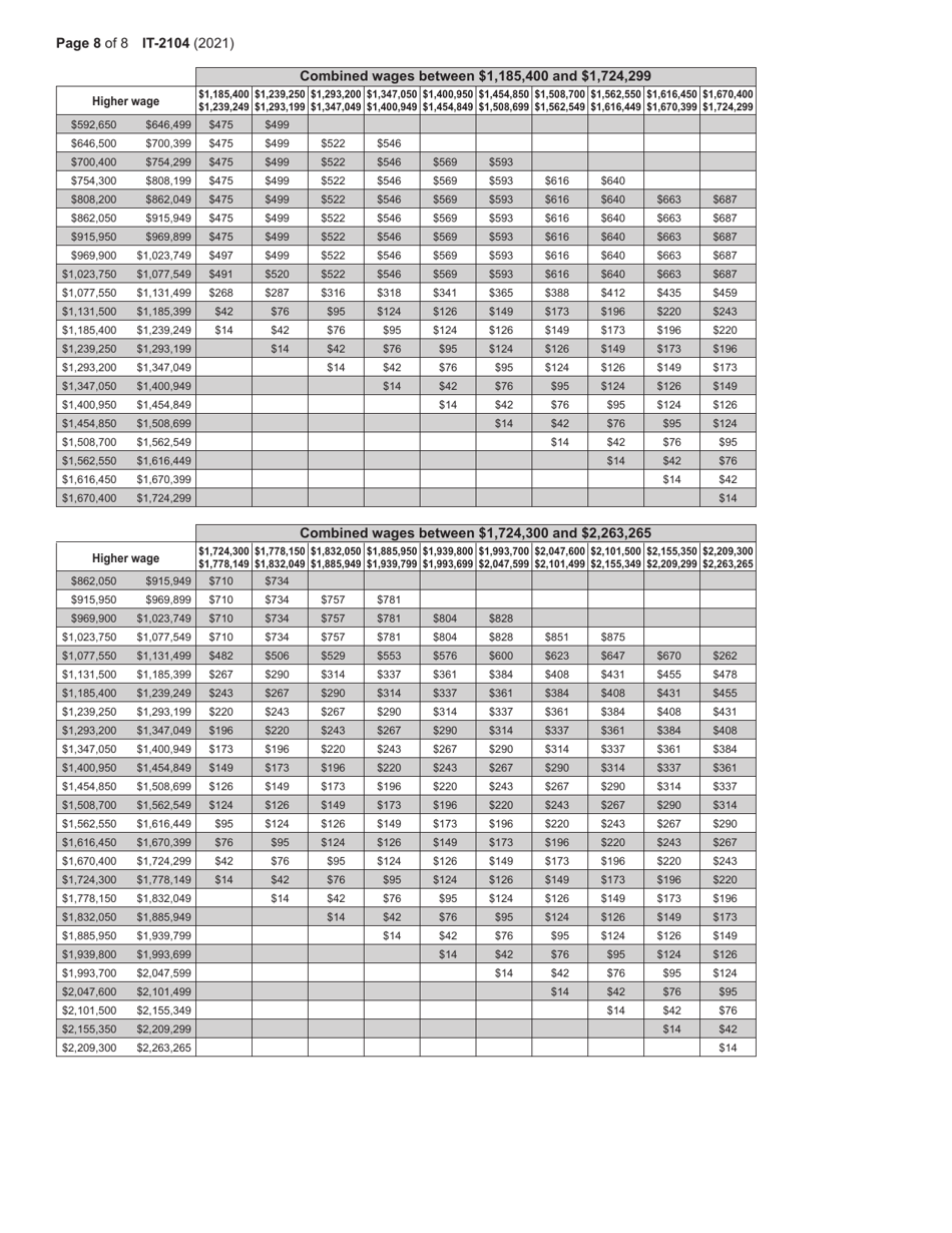 Form IT-2104 Employees Withholding Allowance Certificate - New York, Page 8