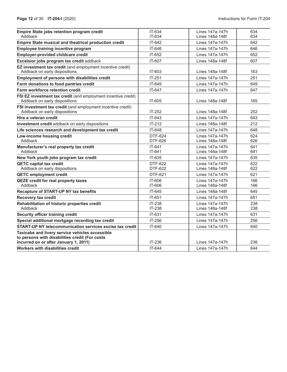 Instructions for Form IT-204, IT-204-IP, IT-204.1, IT-204-CP - New York, Page 12