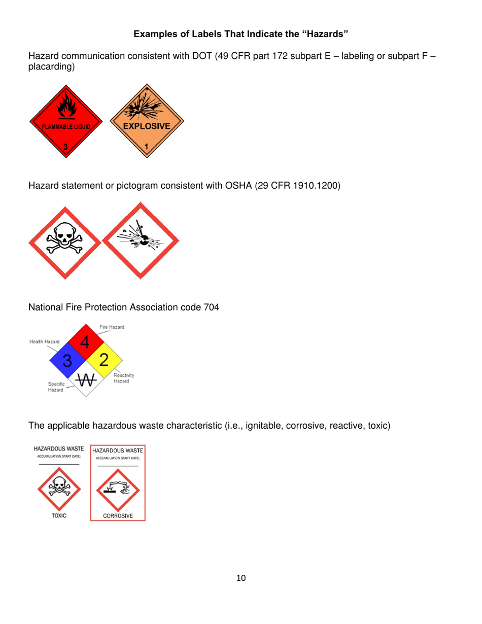 Small Quantity and Very Small Quantity Generators Inspection Checklist - North Dakota, Page 10