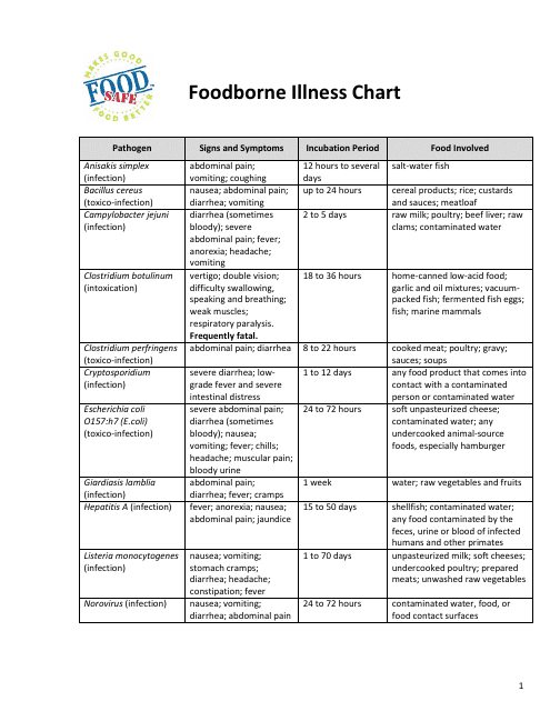 Foodborne Illness Chart - Food Safe