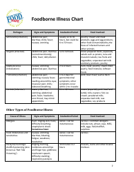 Foodborne Illness Chart - Food Safe, Page 2