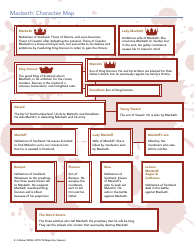 Document preview: Macbeth Character Map