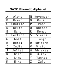Document preview: NATO Phonetic Alphabet Chart