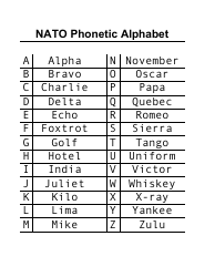 nato phonetic alphabet chart download printable pdf