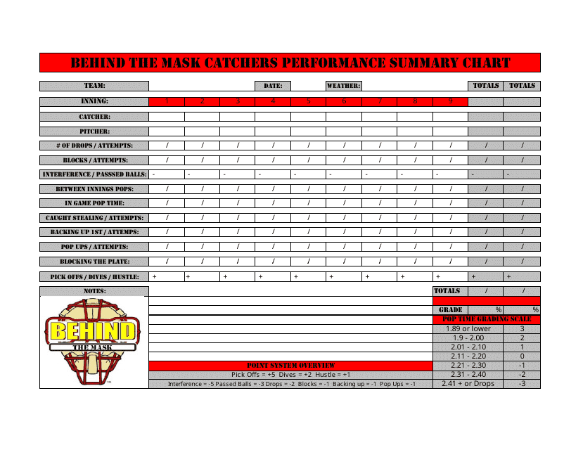 Behind the Mask Catchers Performance Summary Chart Template