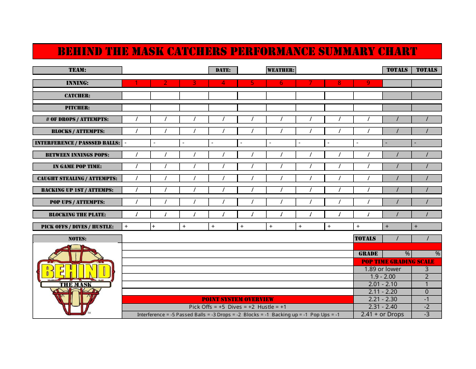 Behind The Mask Catchers Performance Summary Chart Template