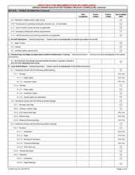 15 WG Form 35 Airfield Driving Qualification Training Checklist (Curriculum), Page 2