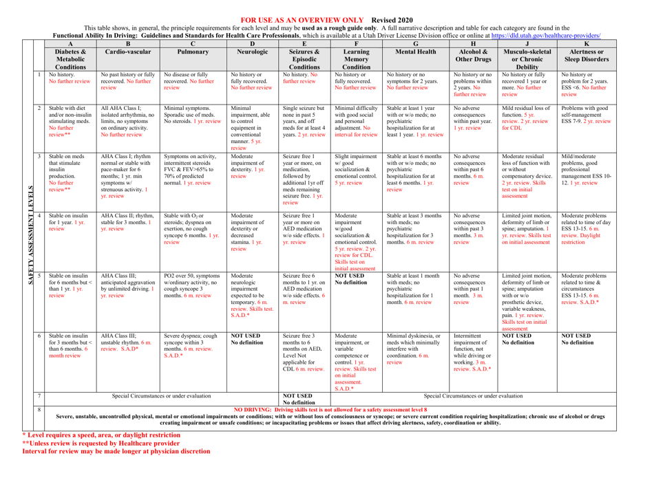 Form DLD134 Functional Ability Evaluation Medical Report - Utah, Page 2