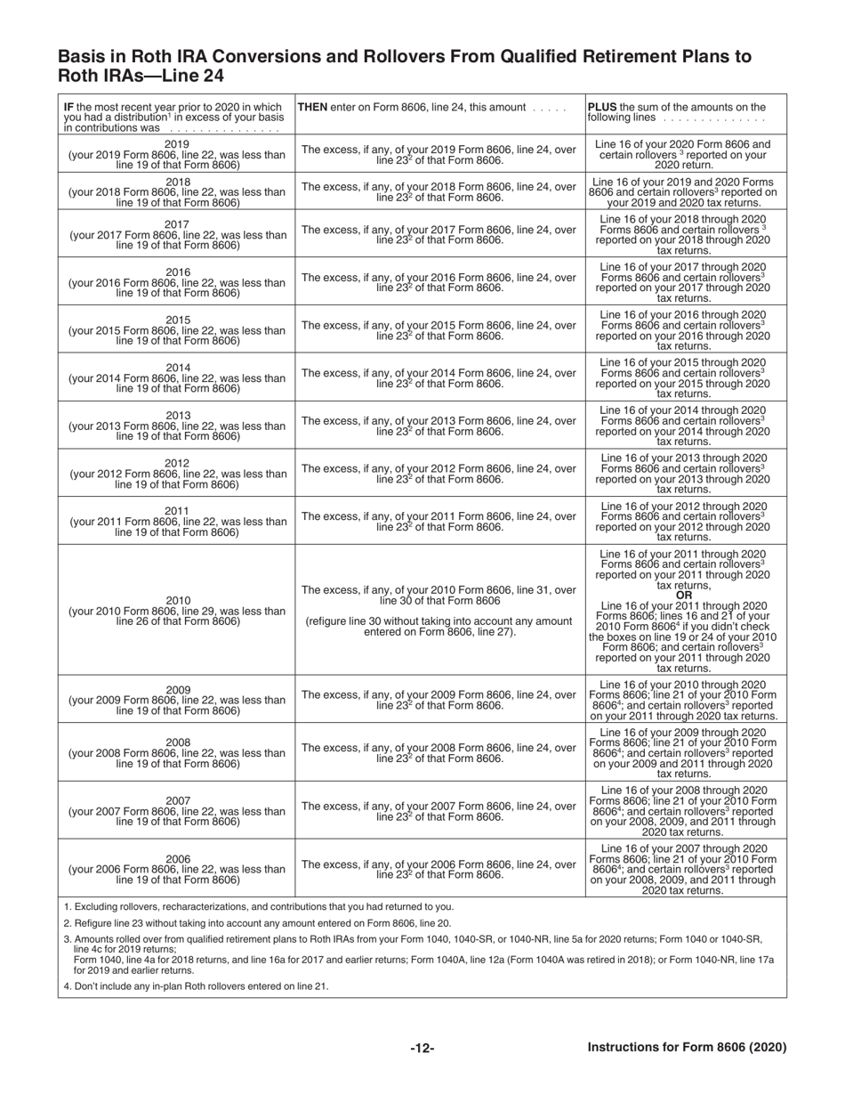 Instructions for IRS Form 8606 Nondeductible Iras, Page 12