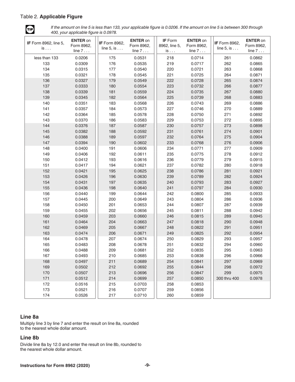 Instructions for IRS Form 8962 Premium Tax Credit (Ptc), Page 9