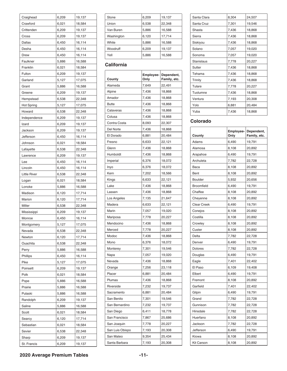 Instructions for IRS Form 8941 Credit for Small Employer Health Insurance Premiums, Page 11