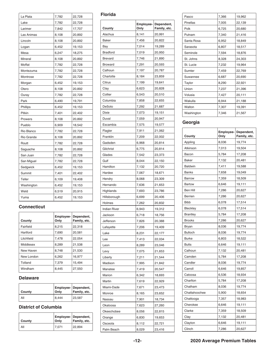 Instructions for IRS Form 8941 Credit for Small Employer Health Insurance Premiums, Page 12