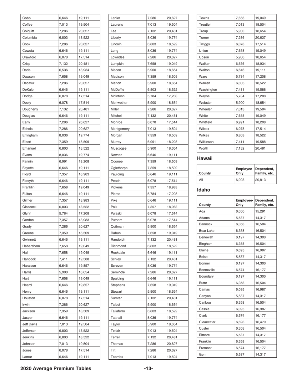 Instructions for IRS Form 8941 Credit for Small Employer Health Insurance Premiums, Page 13