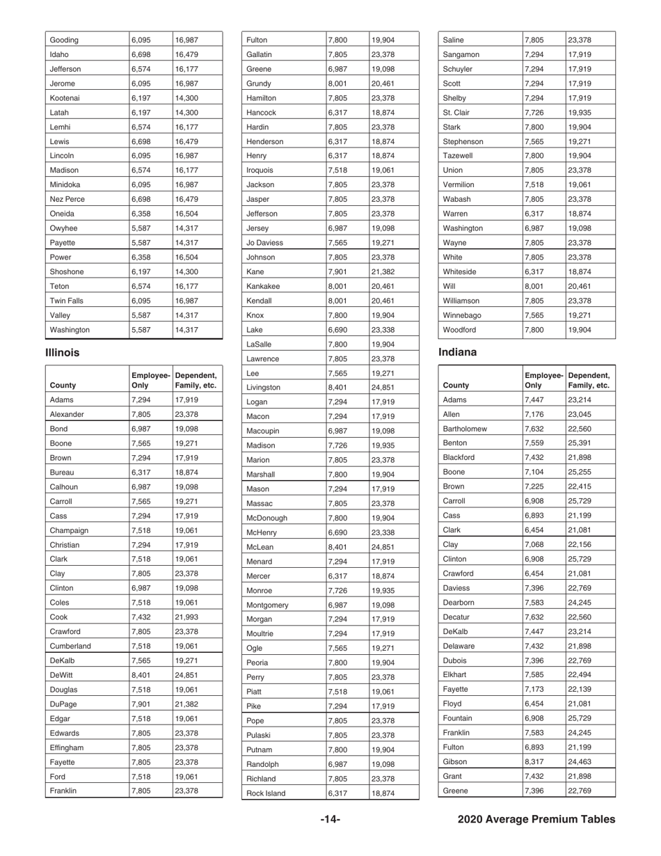Instructions for IRS Form 8941 Credit for Small Employer Health Insurance Premiums, Page 14